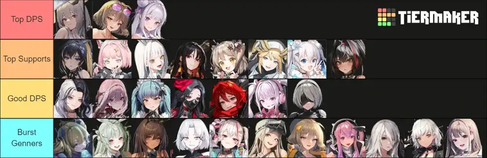 Collection PVP Tierlist