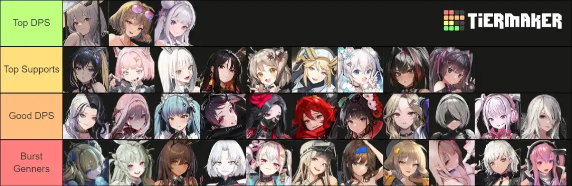 Collection PVP Tierlist